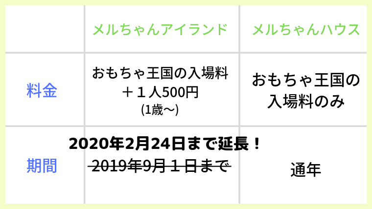 岡山おもちゃ王国 メルちゃんアイランド体験レポ 雨でも最高に楽しかった ほのきちの育児ブログ