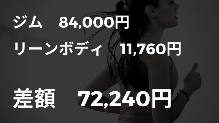 リーンボディ 料金