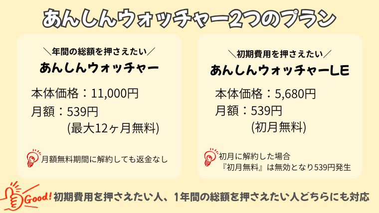 あんしんウォッチャー 2つのプラン