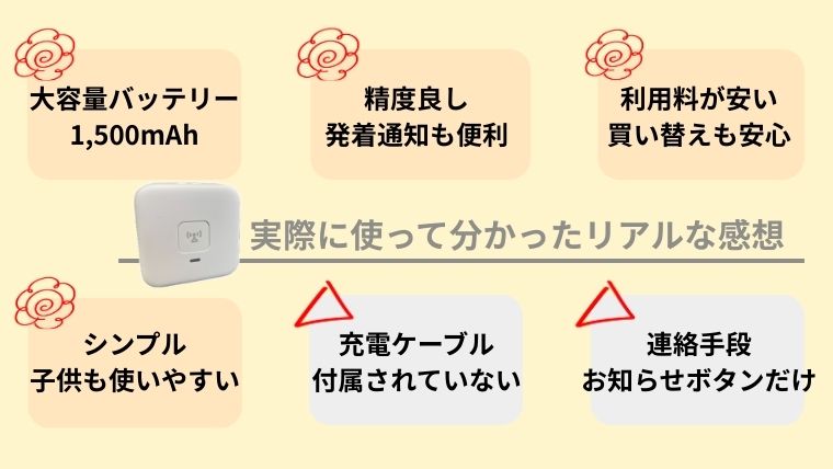 あんしんウォッチャー　口コミ