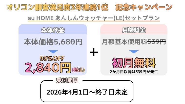 あんしんウォッチャー4月の最新キャンペーン内容