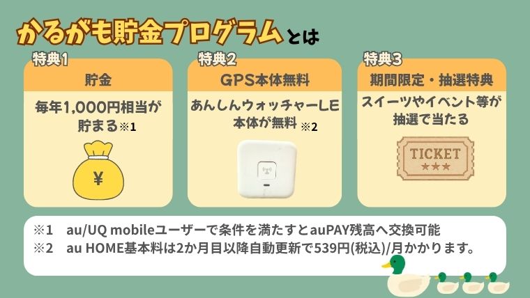あんしんウォッチャーLEの本体が無料になるキャンペーン(かるがも貯金プログラム)の概要