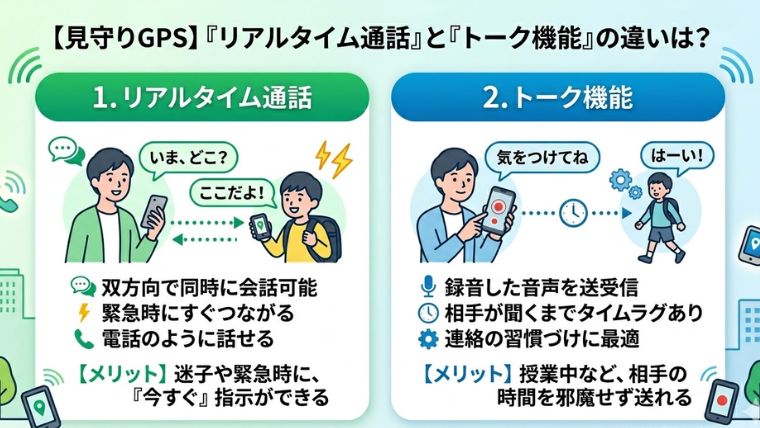 リアルタイム通話とトーク機能の違い説明
