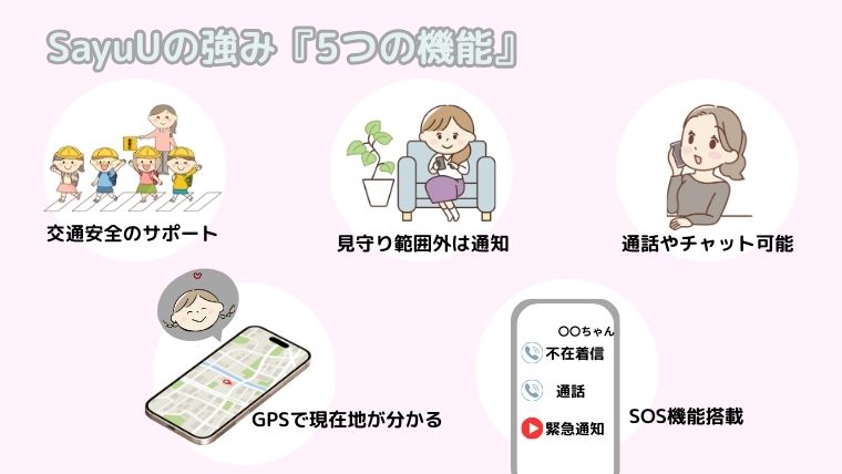 SayuUの強み「5つの機能紹介」