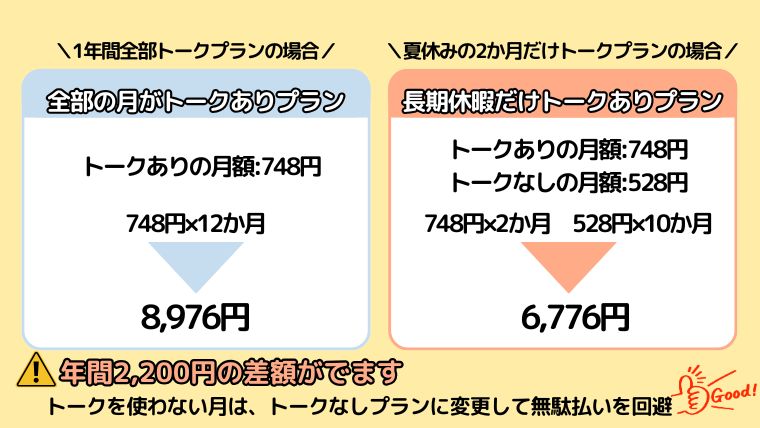 BoTトークのトークありなしプランでの料金年間差額