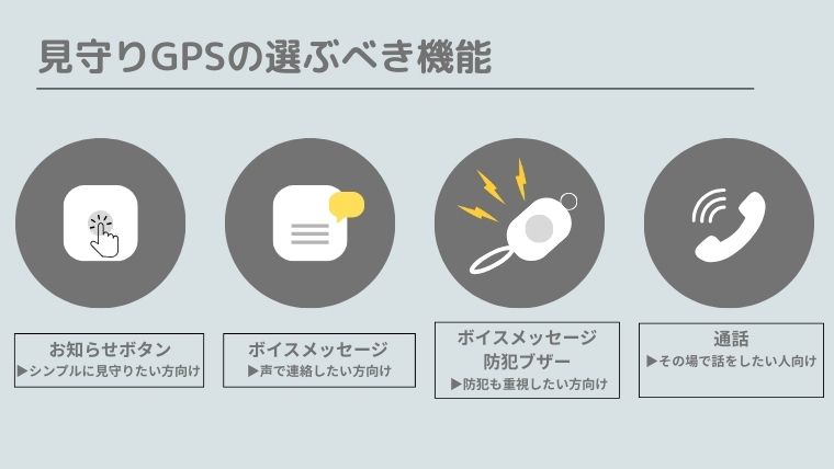 見守りGPSの注意点は各家庭で必要な機能を選ばないといけない