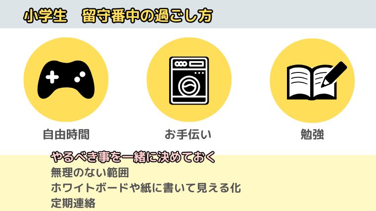 小学生が夏休みの留守番時にやること