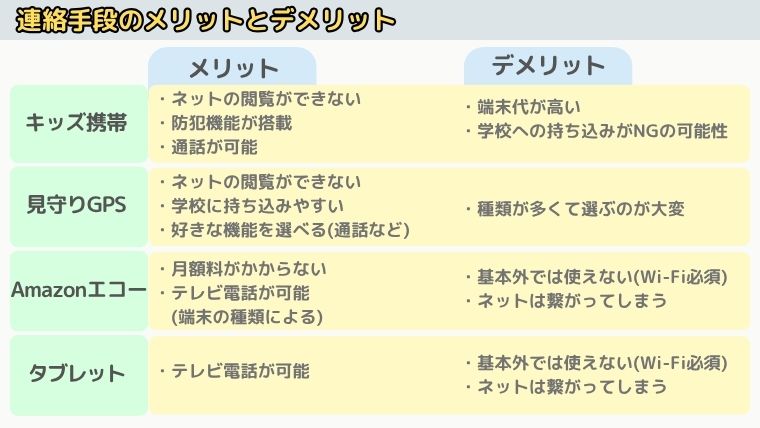 連絡手段のメリットとデメリット一覧表