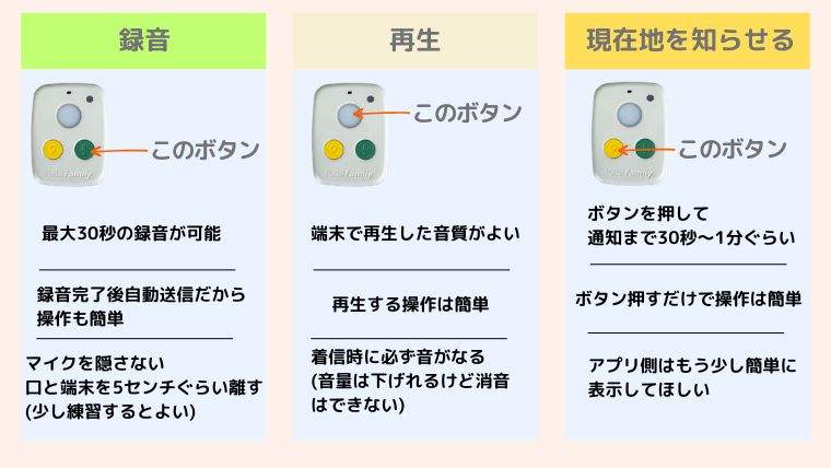 はろここトーク各種ボタンの説明と使い勝手の説明画像