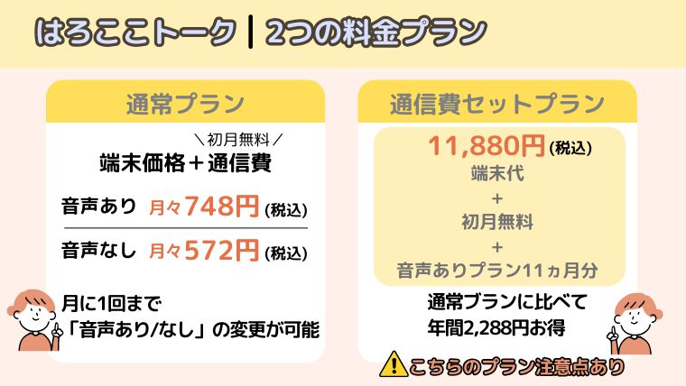 はろここトーク2種類の通信プラン説明画像